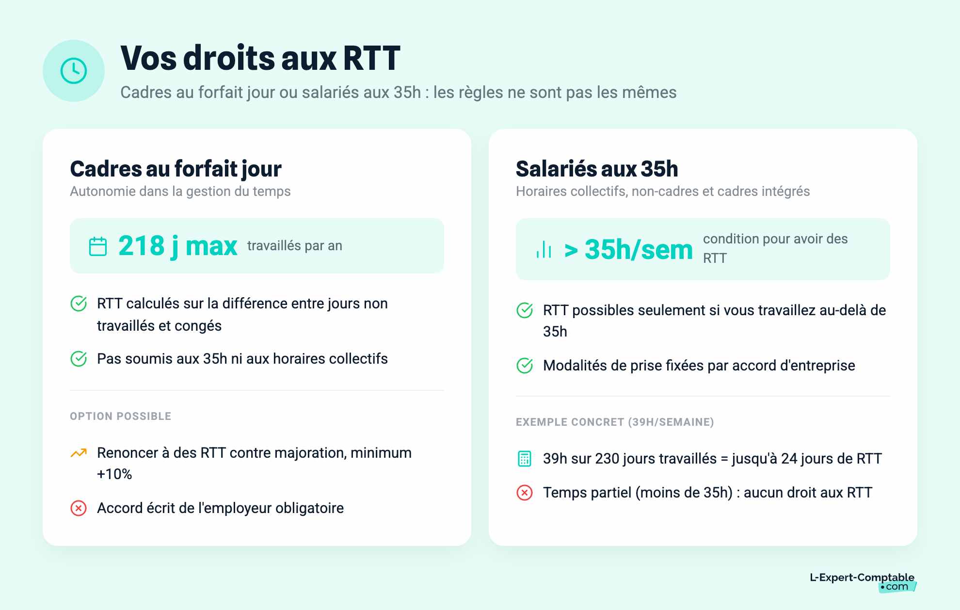 Vos droits aux RTT